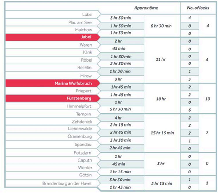 Deutschland Kanal Schifffahrtsroute Deutschland Kanal Schifffahrtsroute