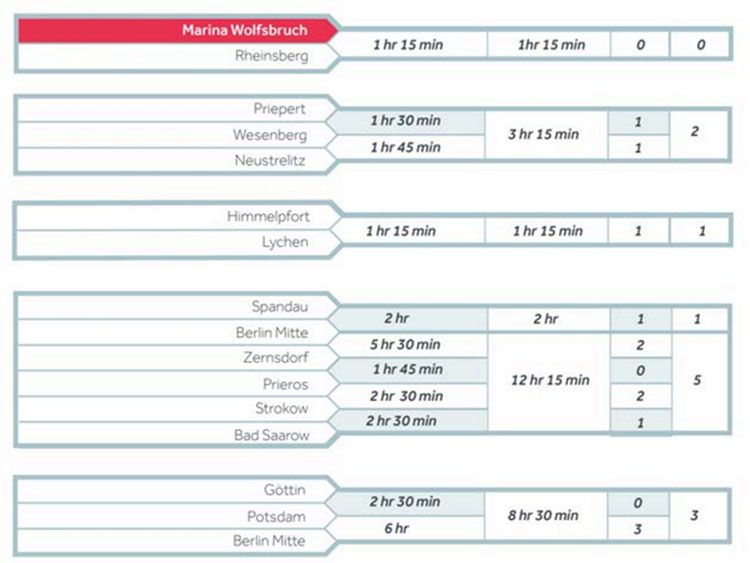 Deutschland Schleusenpassage Deutschland Schleusenpassage